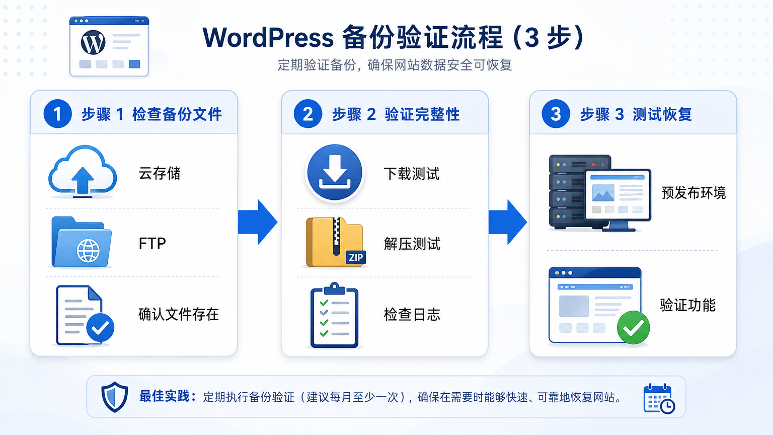 备份验证步骤流程图