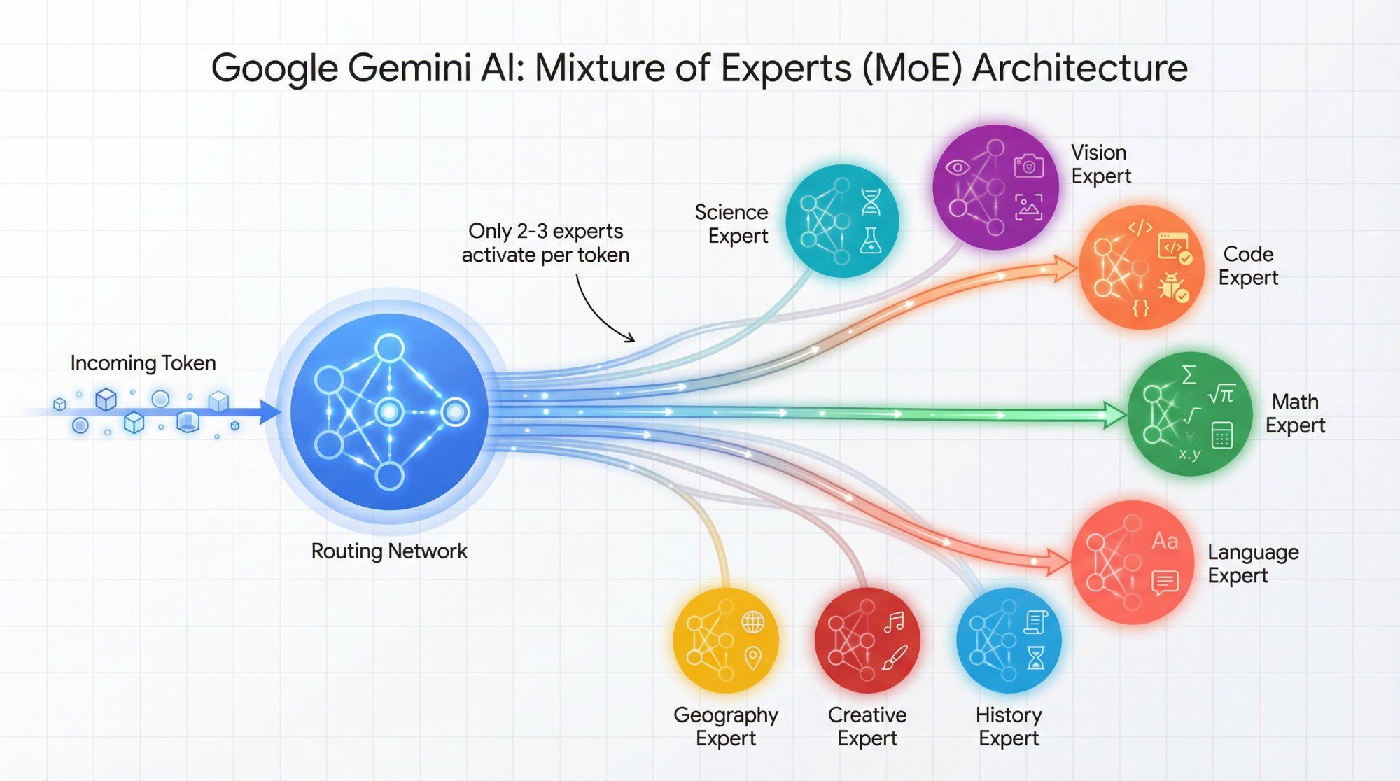 gemini-3-1-pro-preview-vip 模型解析图 1
