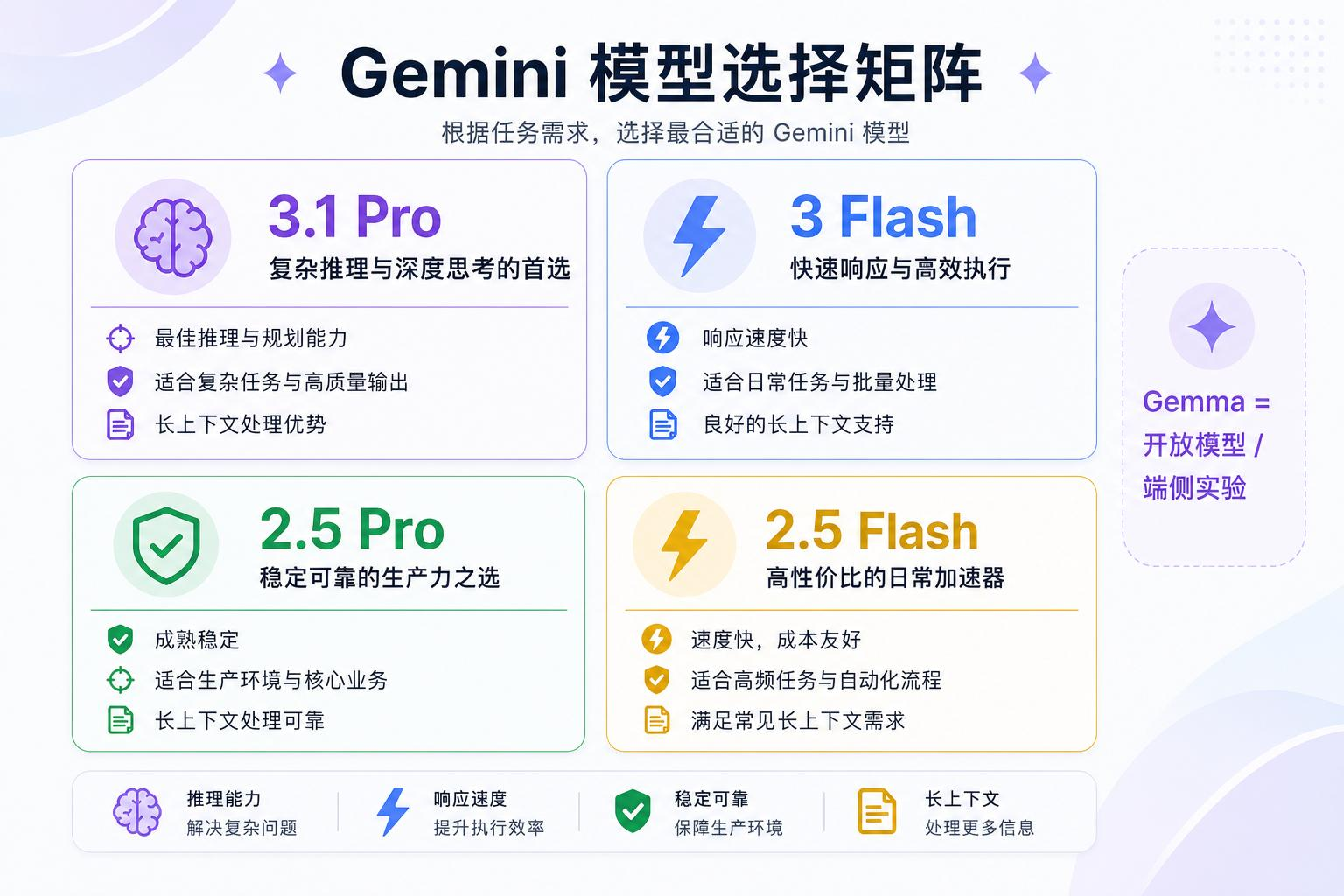 gemini-3-1-pro-preview-vip 模型解析图 2