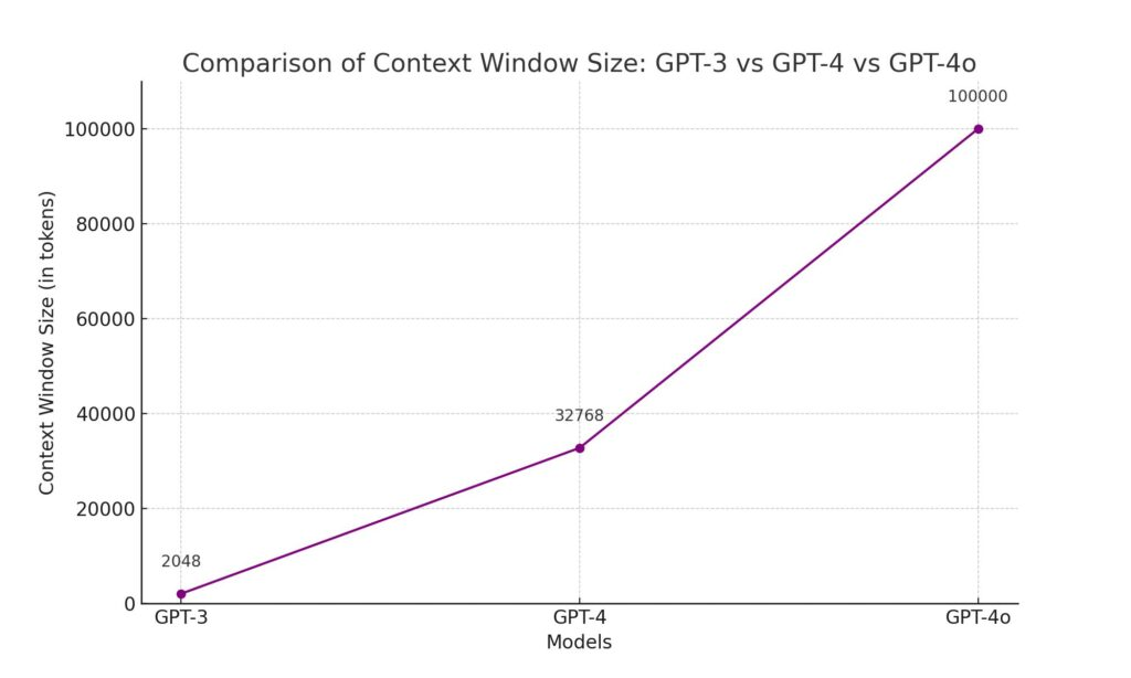 GPT-4o Image 模型解析图 2