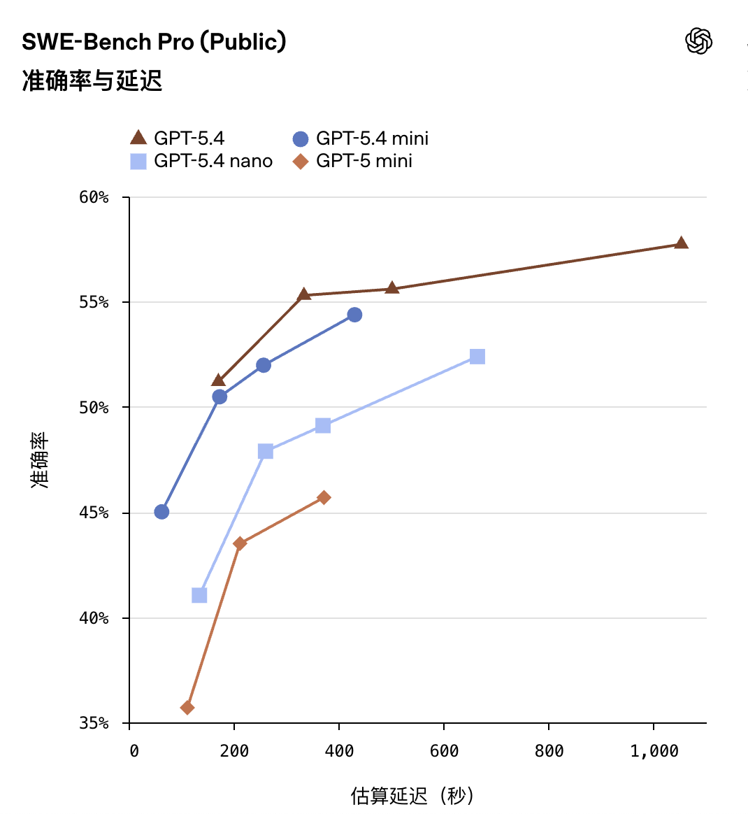 gpt-5.4-mini-official model guide media 2