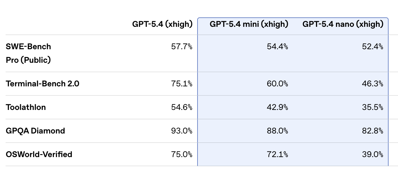 gpt-5.4-nano-official 模型解析图 1