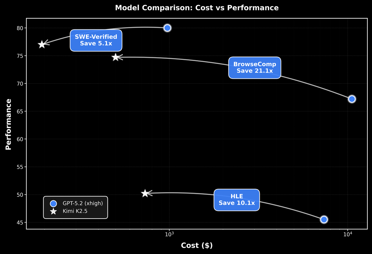 kimi-k2.5 model guide media 1