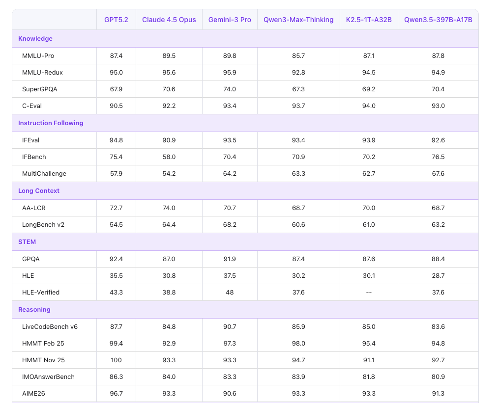qwen3.5-flash model guide media 2